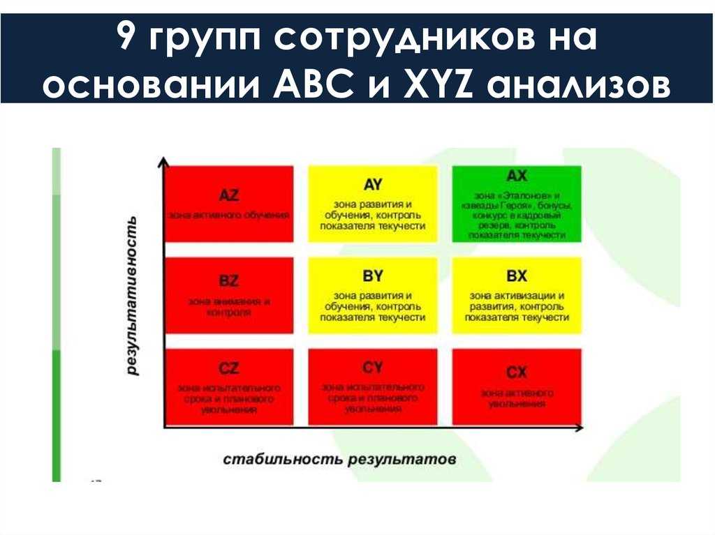 Abc-анализ: цели, сферы применения и методика проведения