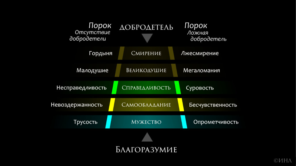 Учимся правильно задавать вопросы: правила постановки вопросов