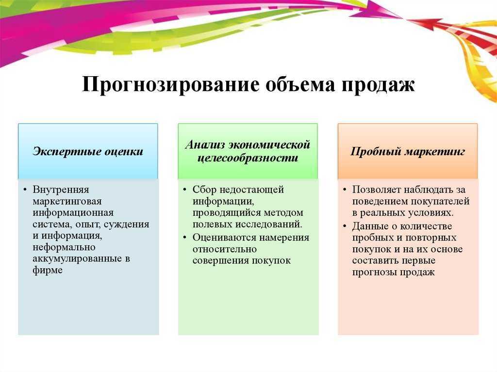 Более 10 лет ставлю цели на год: рассказываю, как это делать эффективно / хабр