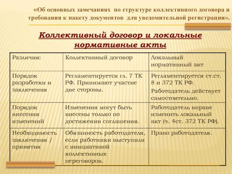 Чем отличается коллективный договор от соглашения - psoer.ru