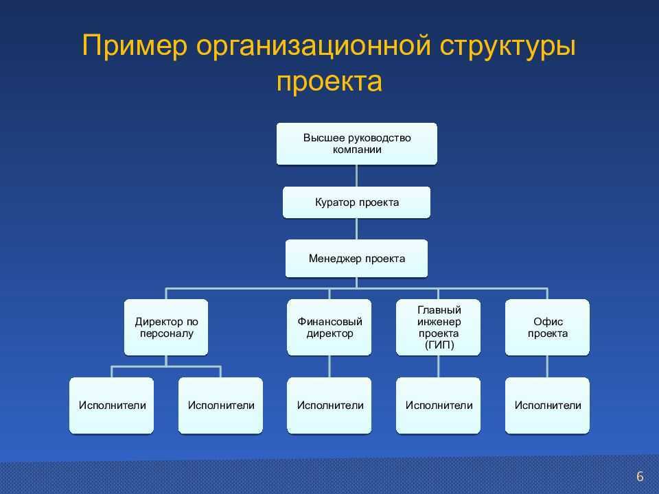 Анализ организационной структуры предприятия