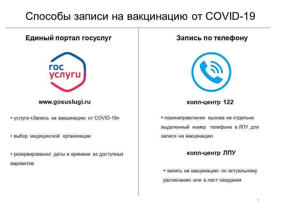 Запись на вакцинацию от коронавируса через госуслуги