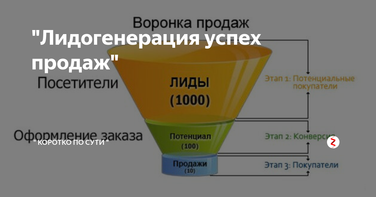 Что такое воронка продаж? этапы построения | университет синергия