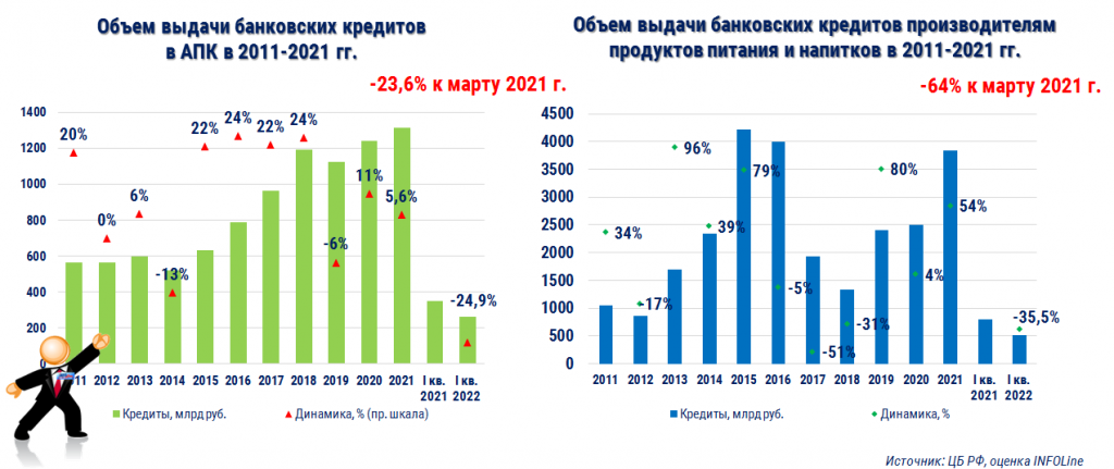 Анализ рынка страхования россии по итогам 1 квартала 2022 года | calmins