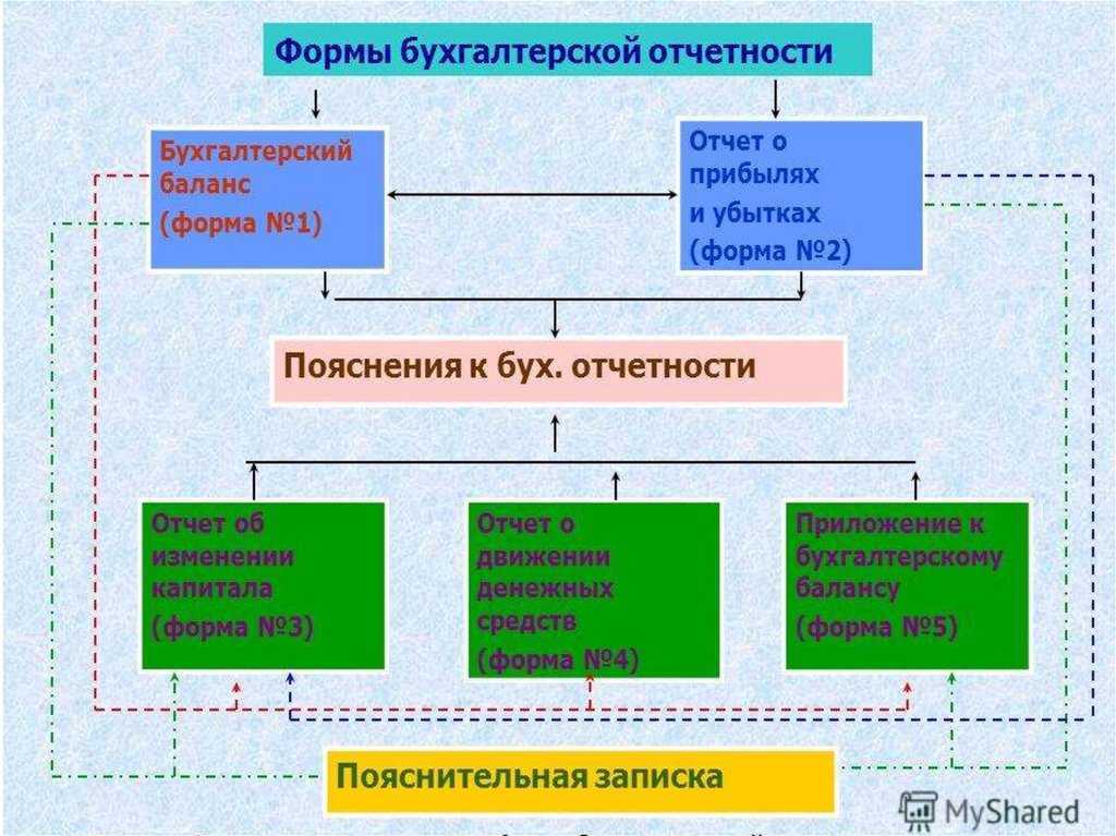 Надежность бухгалтерской отчетности