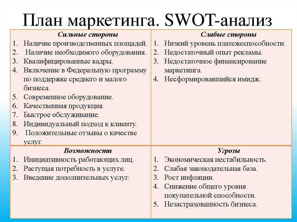 Swot-анализ: примеры, вопросы, матрица решений,  план мероприятий