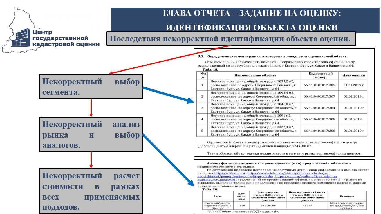Учет запчастей при разборке техники, бывшей в употреблении