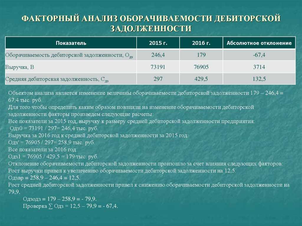 Задолженность предприятия. Анализ дебиторской задолженности. Анализ оборачиваемости дебиторской задолженности. Факторный анализ дебиторской и кредиторской задолженности. Показатели анализа дебиторской задолженности.