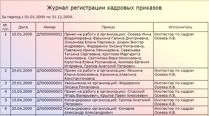 Журнал регистрации кадровых приказов образец