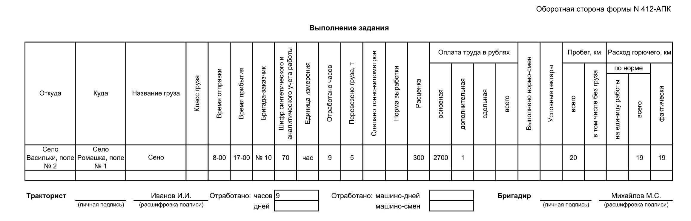 Путевой лист 2022 – образец заполнения, скачать форму, бланк