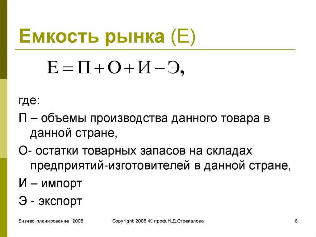 Емкость рынка картинки