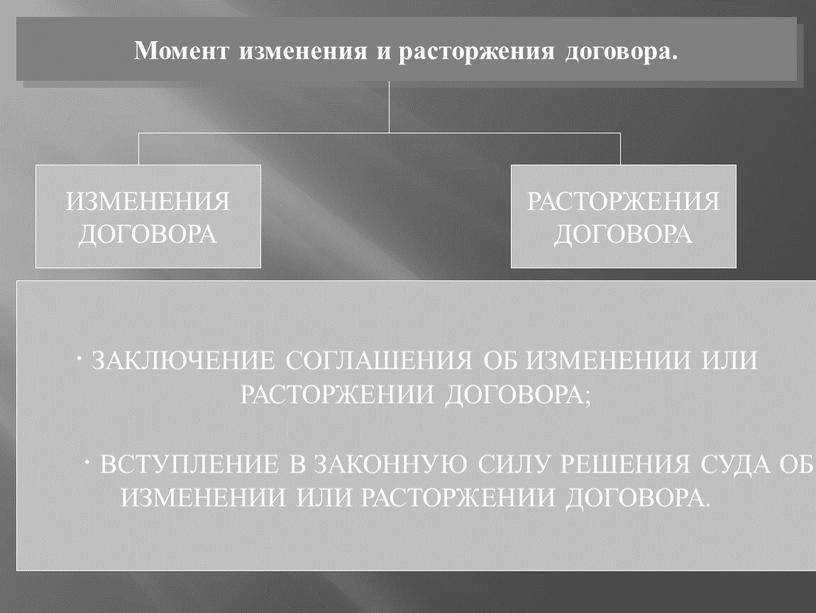 Соглашение о расторжении договора оказания услуг