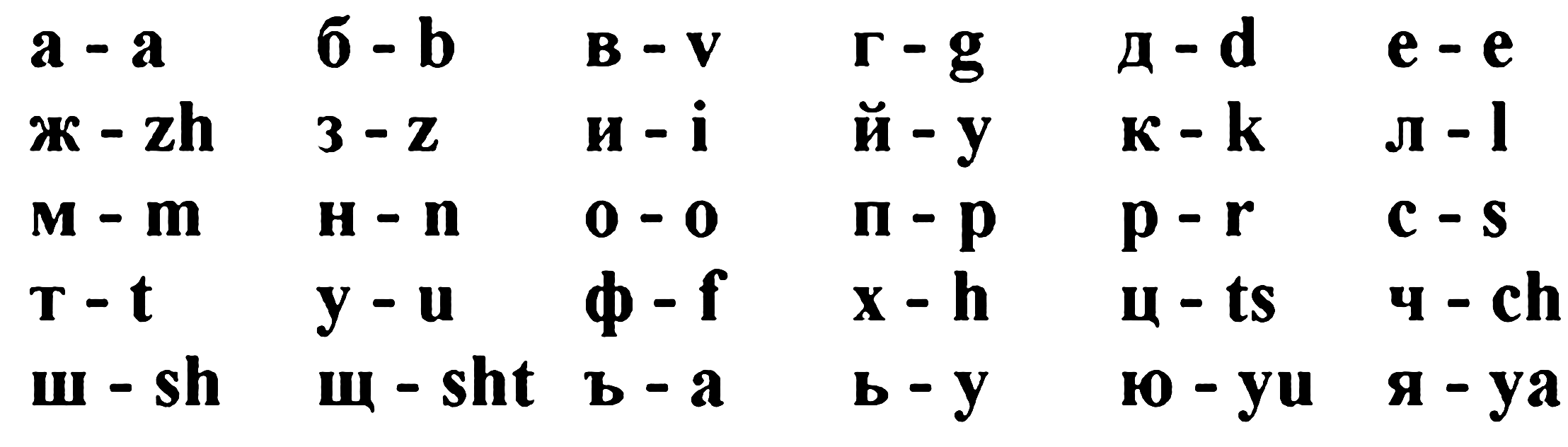 Как перейти на латинский шрифт на клавиатуре