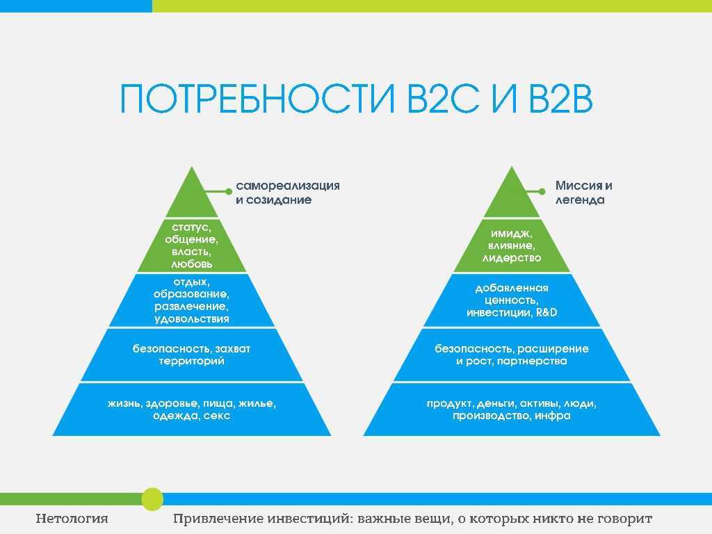 Коммуникационные проекты в сфере в2в и в2с