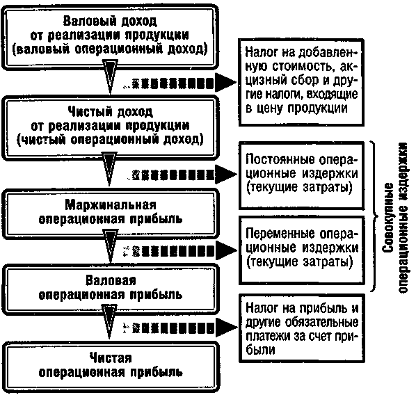 Самые рентабельные виды бизнеса 2022 года: как заработать в кризис