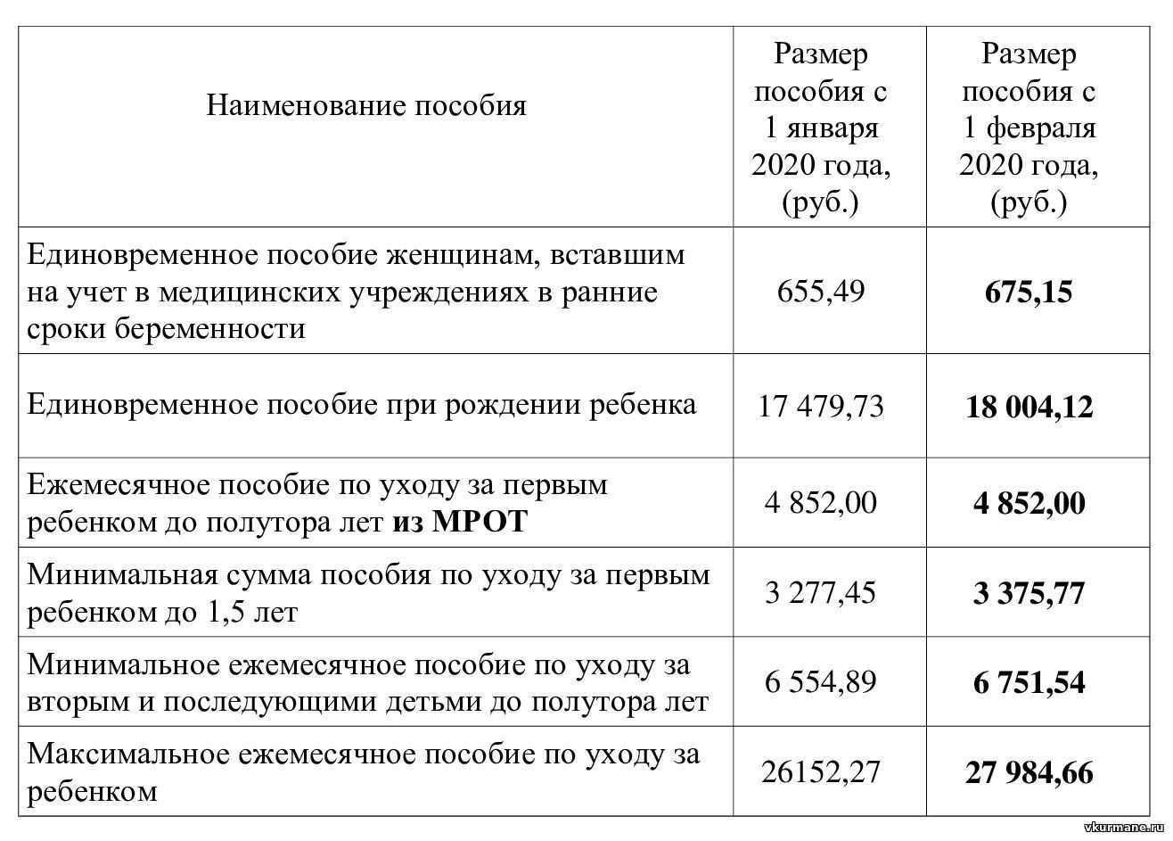 Кому дадут 1 миллион рублей за 3 ребенка на дальнем востоке в 2021 году (поручение путина)