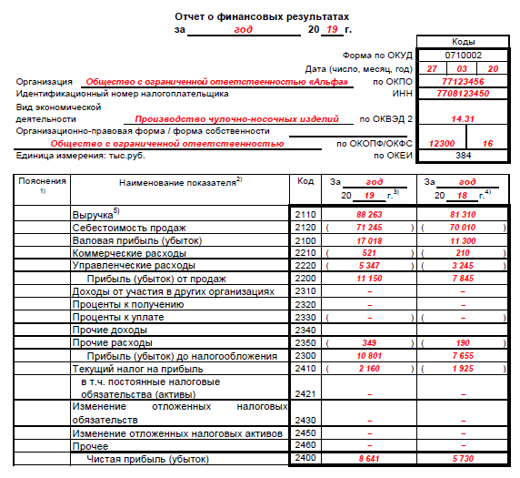 Форма 2 бухгалтерской отчетности образец
