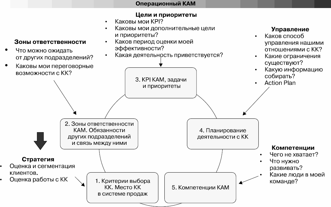 8 навыков, необходимых специалисту по контекстной рекламе — ppc.world