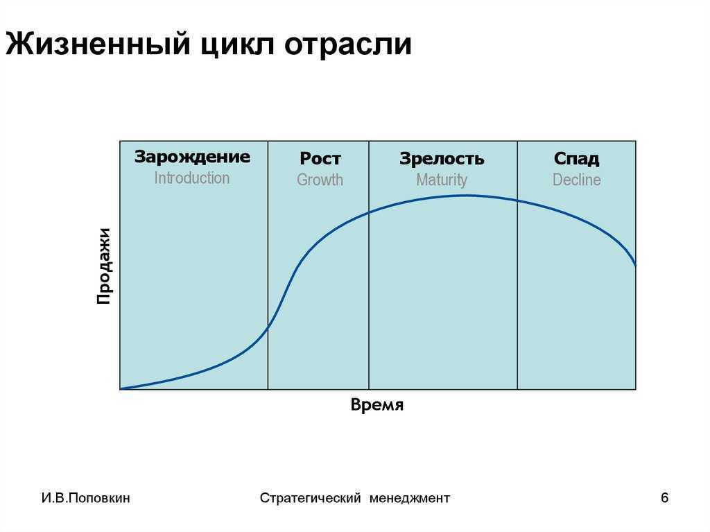 2.4 рынок и рыночный механизм. спрос и предложение. теория егэ по обществознанию 2019. » социалтьюторс - обществознание для школьников 5-11 класса.