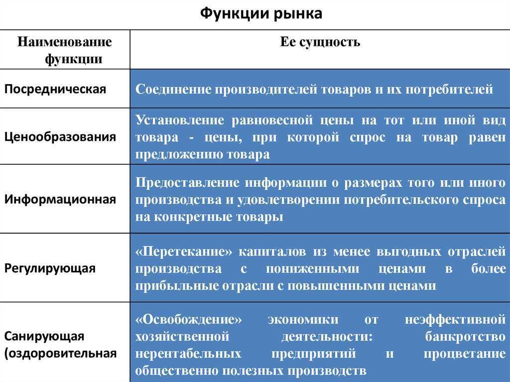 Коммуникативная функция рынка