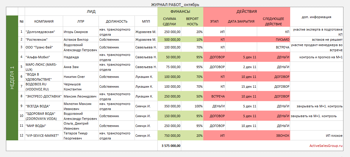 Report manager