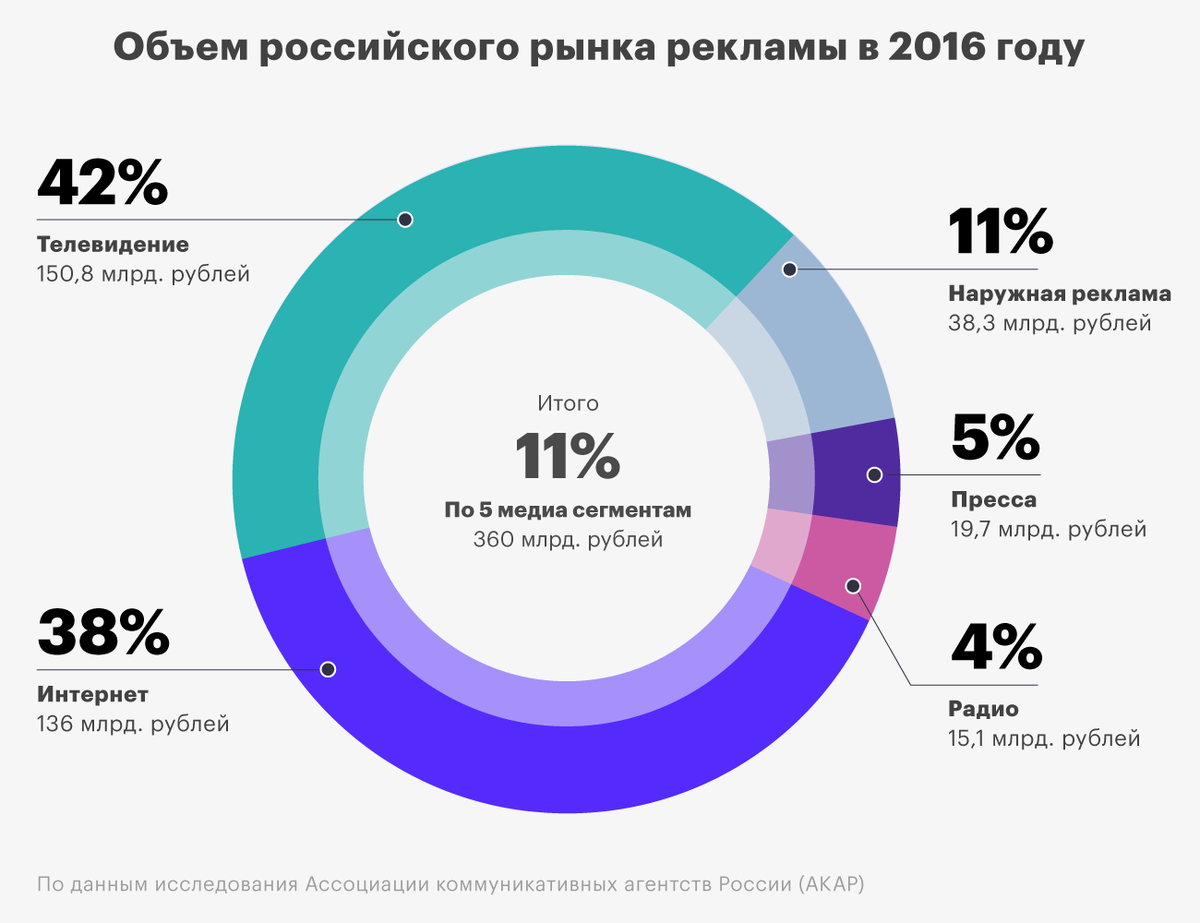 Как научить официантов работать со своим средним чеком?