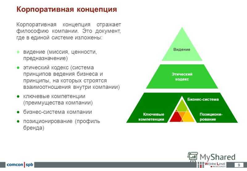 Ценности компании примеры. Корпоративные ценности компании примеры. Корпоративные миссии и ценности. Корпоративная концепция. Миссия ценности корпоративная культура.