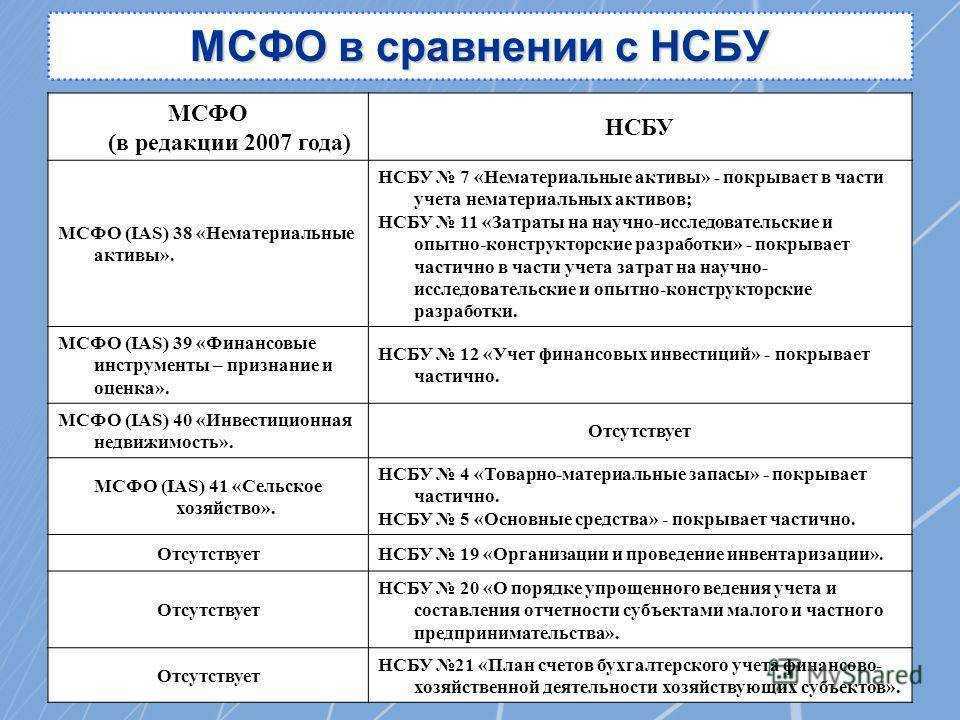 Ремонт по осаго 2022 – 2023 — сроки, расчет стоимости и правила