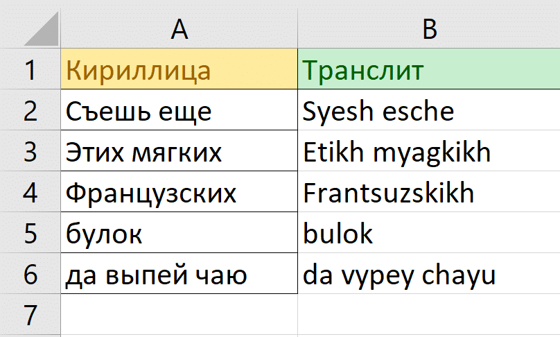 Перевод русских букв в английские. транслитерация русских имен и фамилий