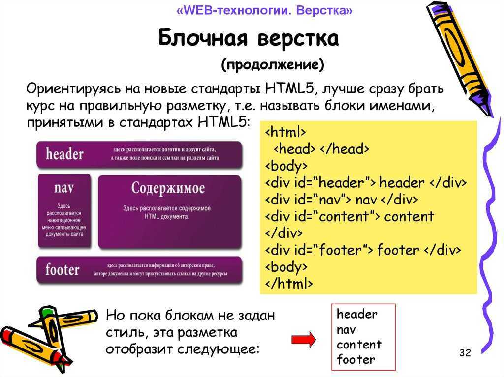 Как отделить картинку от текста в html