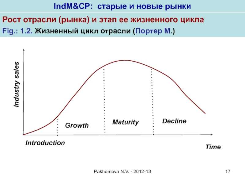 Как правильно определить тренд и его силу: полное руководство с примерами