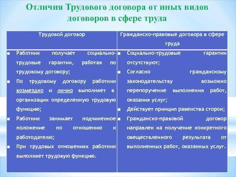 Гражданско правовой договор отличия. Трудовой и гражданско-правовой договор отличия. Разница трудового и гражданско-правового договора. Отличие договора от гражданско-правового договора. Различие трудового договора и гражданско-правового договора.