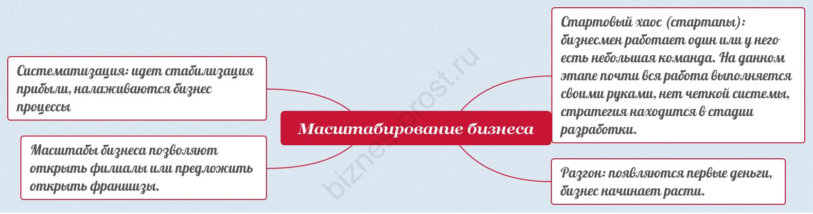Руководство по автоматическому масштабированию - best practices for cloud applications | microsoft learn