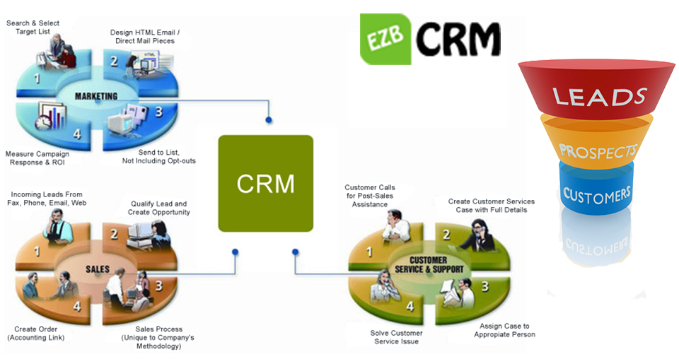 Crm companies. CRM системы управления взаимоотношениями с клиентами. Система управления взаимоотношениями с клиентами CRM система. CRM система схема. CRM система функционал.