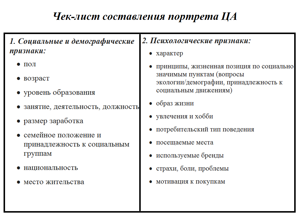 Образ потребителя. Вопросы для составления портрета клиента. Анкета для составления портрета целевой аудитории. Психологический портрет потребителя. Социально психологический портрет клиента.