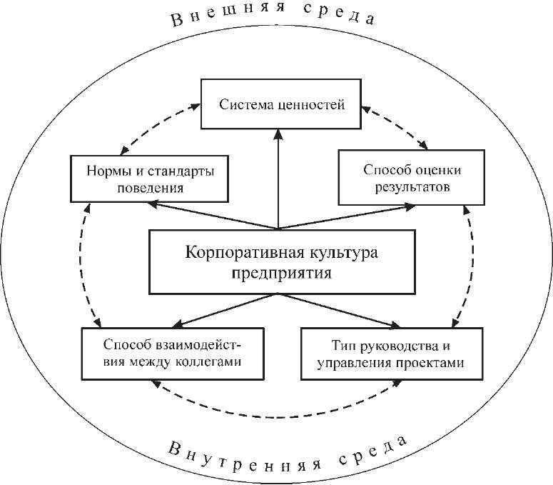 Ценности вашей компании – это сердцебиение вашего бизнеса | коммуникатор | дзен