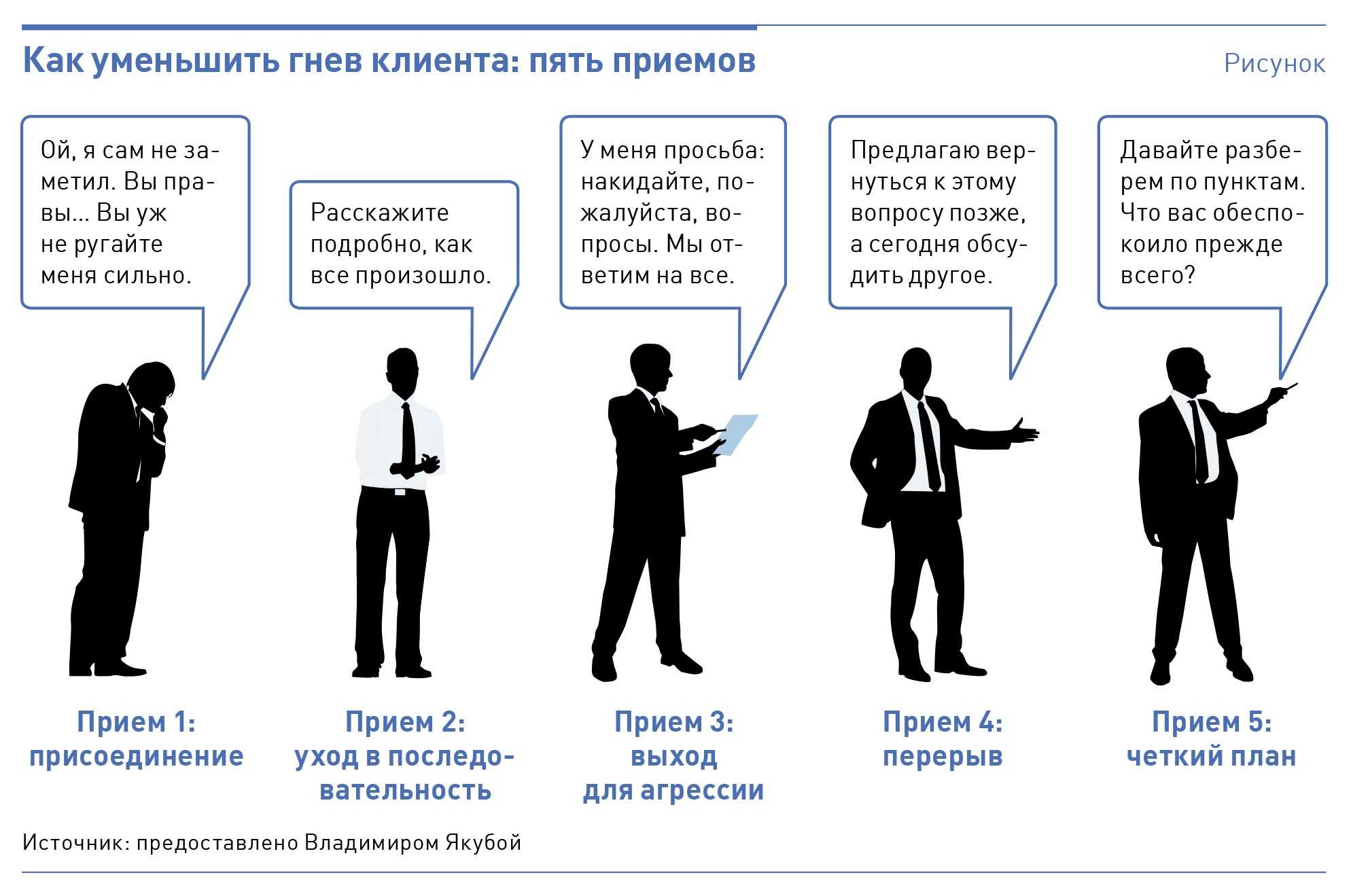 Третья сторона клиента. Трудный клиент. Продажа клиенту. Трудный клиент в продажах. Недовольство клиента иллюстрация.