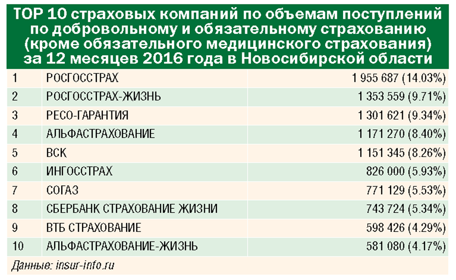 Смена страховой компании омс. Страховая медицинская компания. Перечень страховых компаний. Список страховых компаний ОМС. Услуги страховой компании.