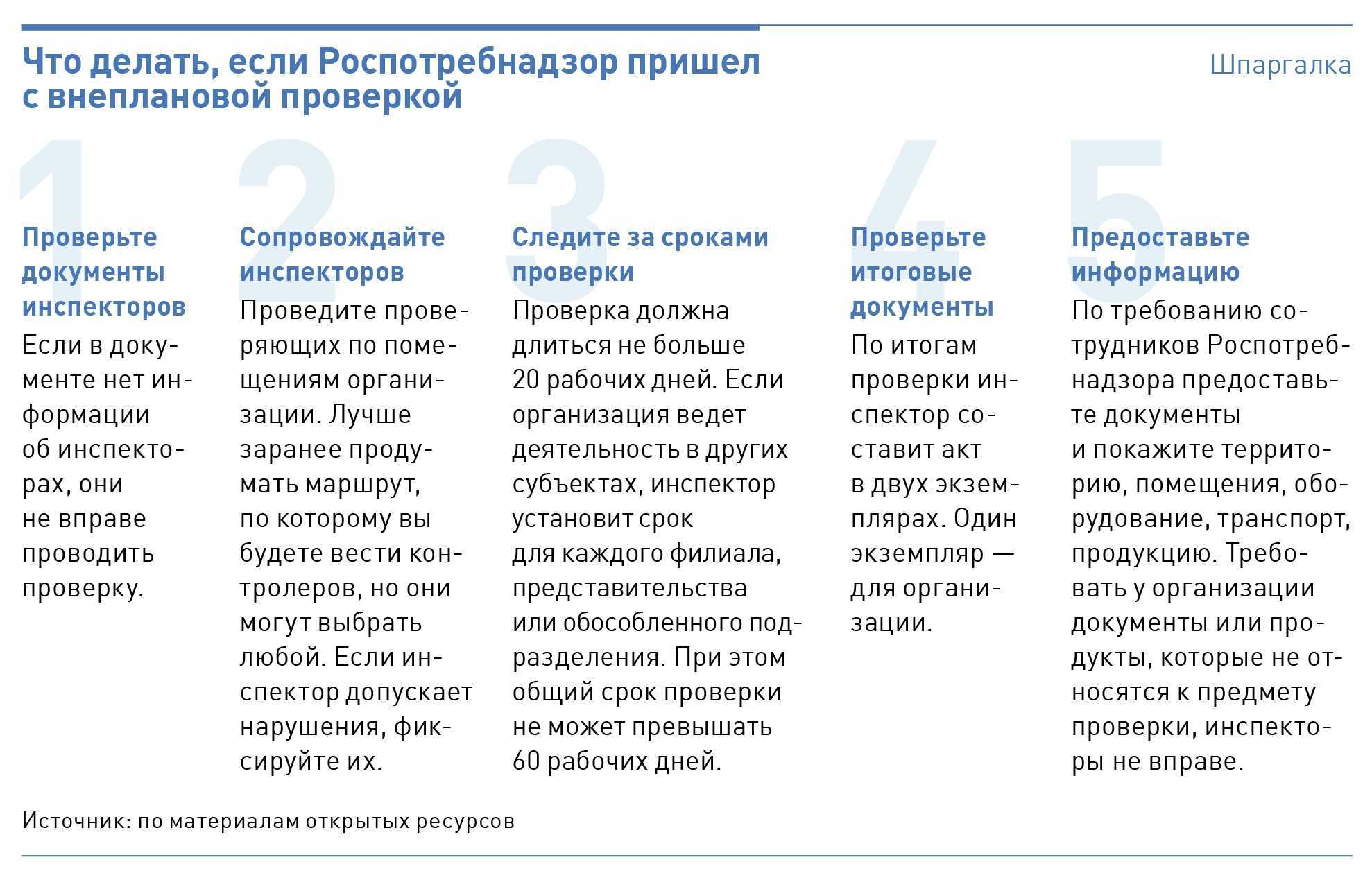 Как проходят проверки роспотребнадора в 2021 году |
              аскон