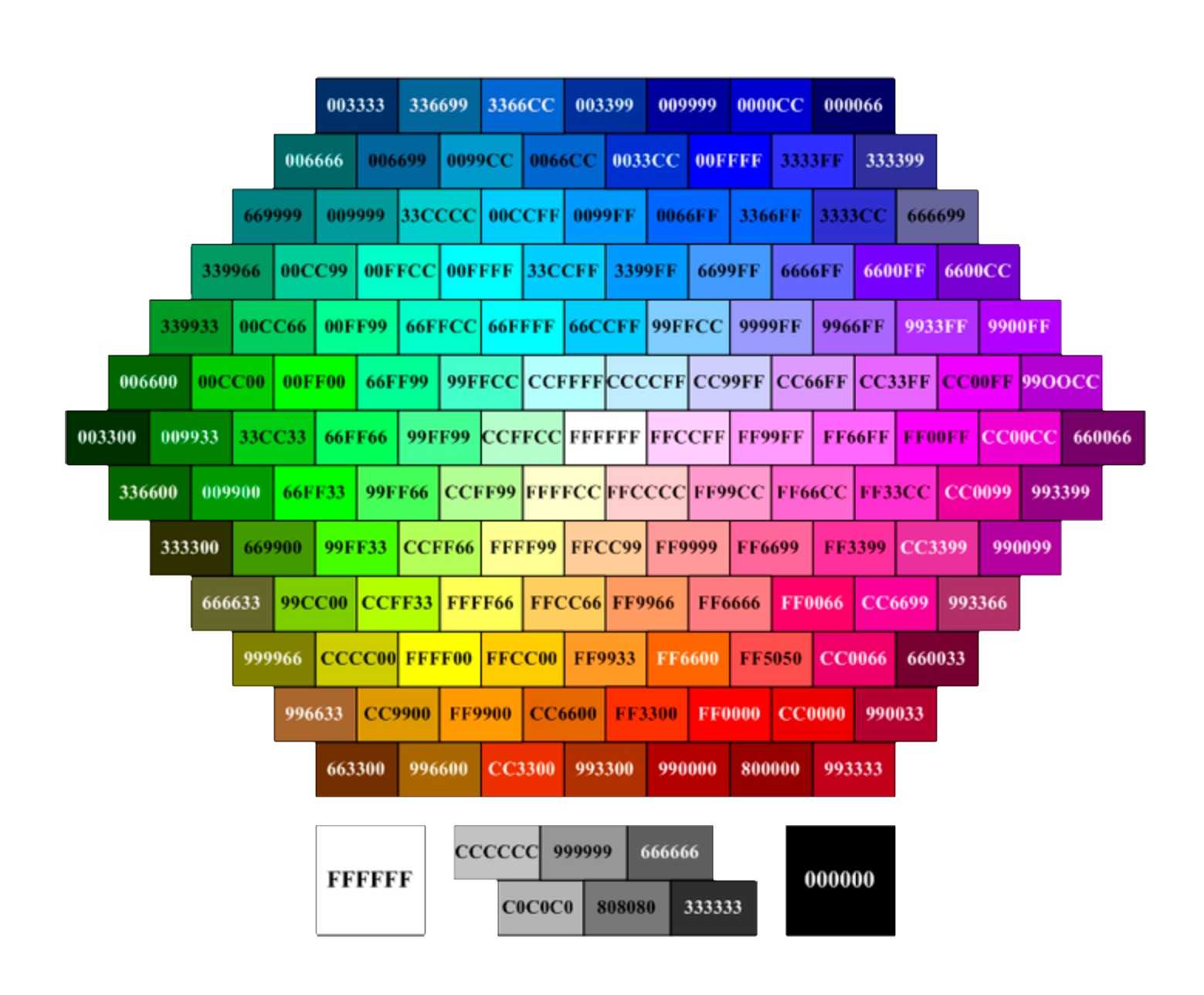 Цвета в Html и CSS задаются с помощью кода , либо с помощью слов из базовой таблицы или палитры RGB Сервис ЯндексЦвета для удобного подбора оттенков