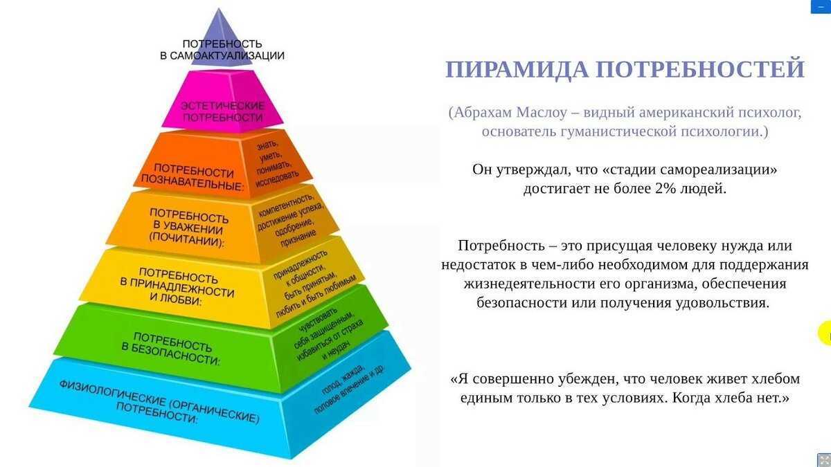 Пирамида маслоу потребности человека картинки в оригинале