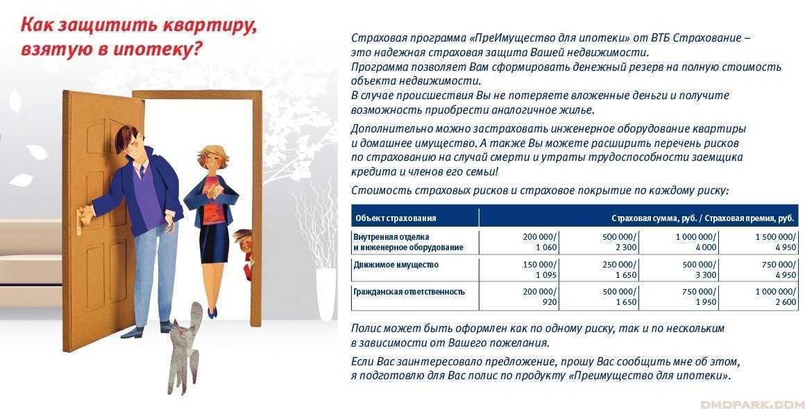 Ипотека втб какая страховка. Страхование квартиры. Страховые риски квартиры. Страхование недвижимости для ипотеки. ВТБ страхование защити жилье.