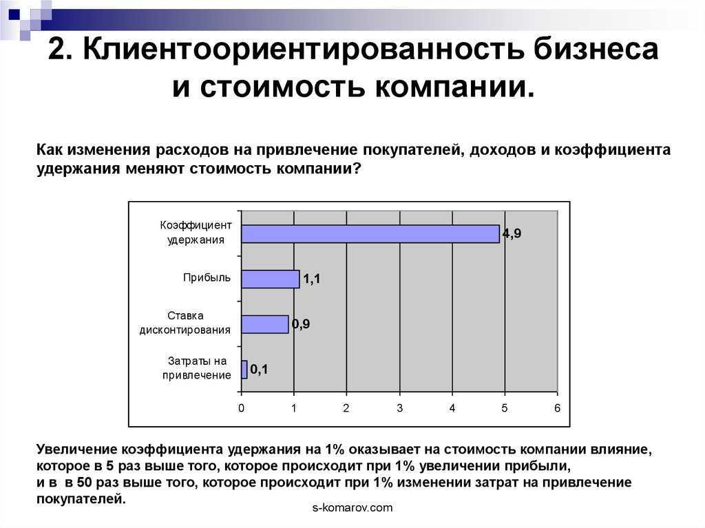 Примеры клиентоориентированности компаний и персонала