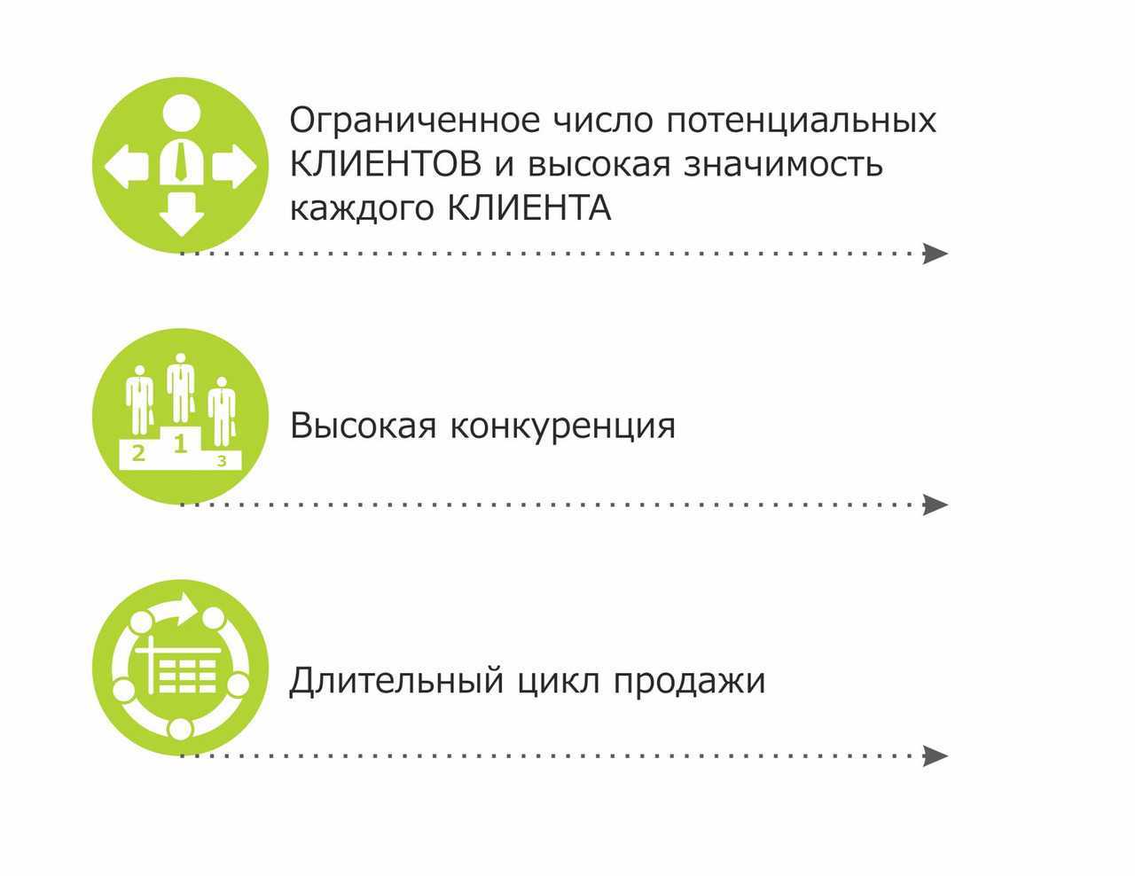 Как кредитному брокеру продавать услуги без впаривания