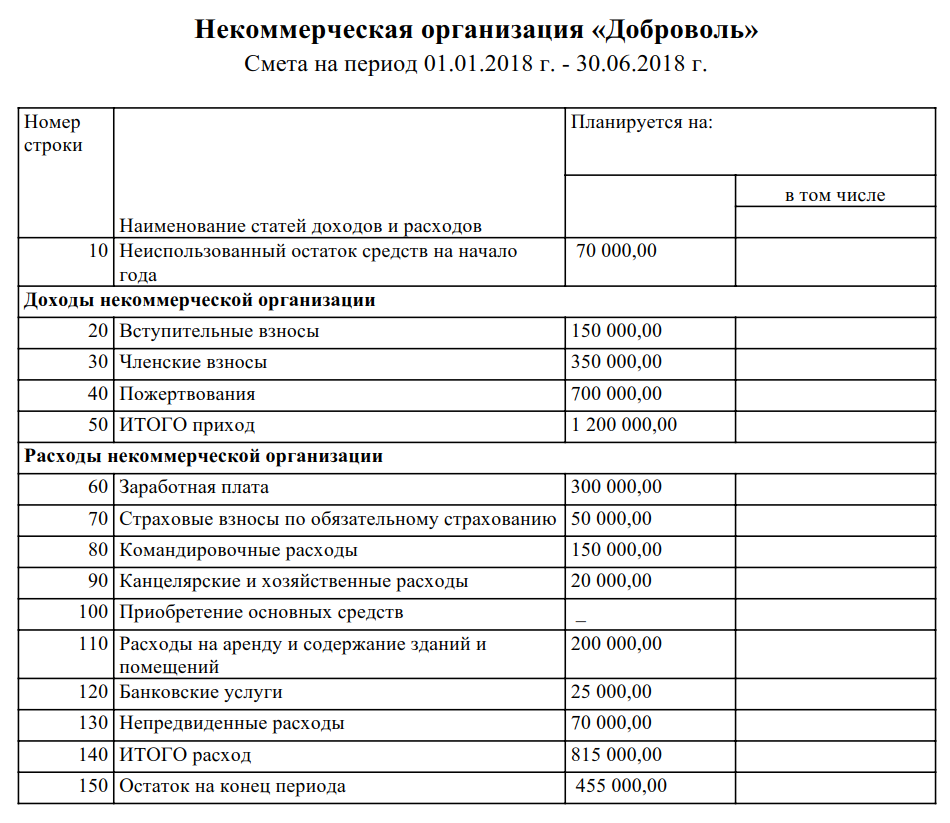 Учет расходов в нко