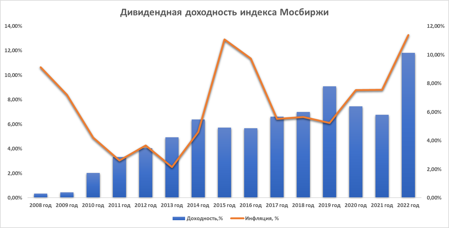 5 простых шагов по повышению продаж в любой компании