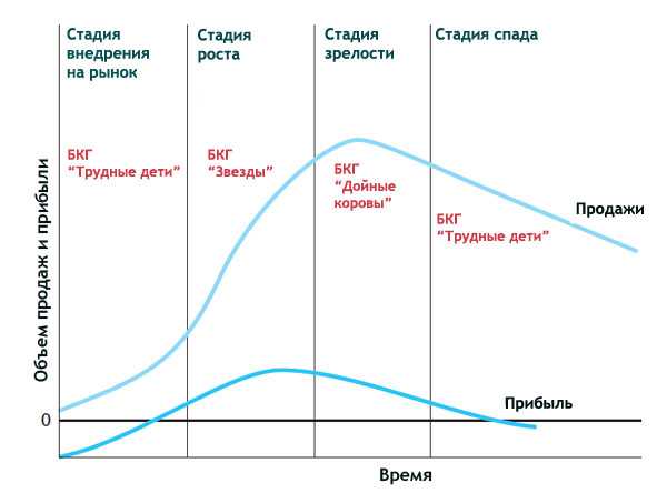 Как посчитать объем рынка? — tam, sam, som