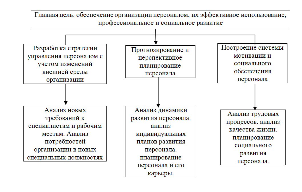 Система целей деятельности организации