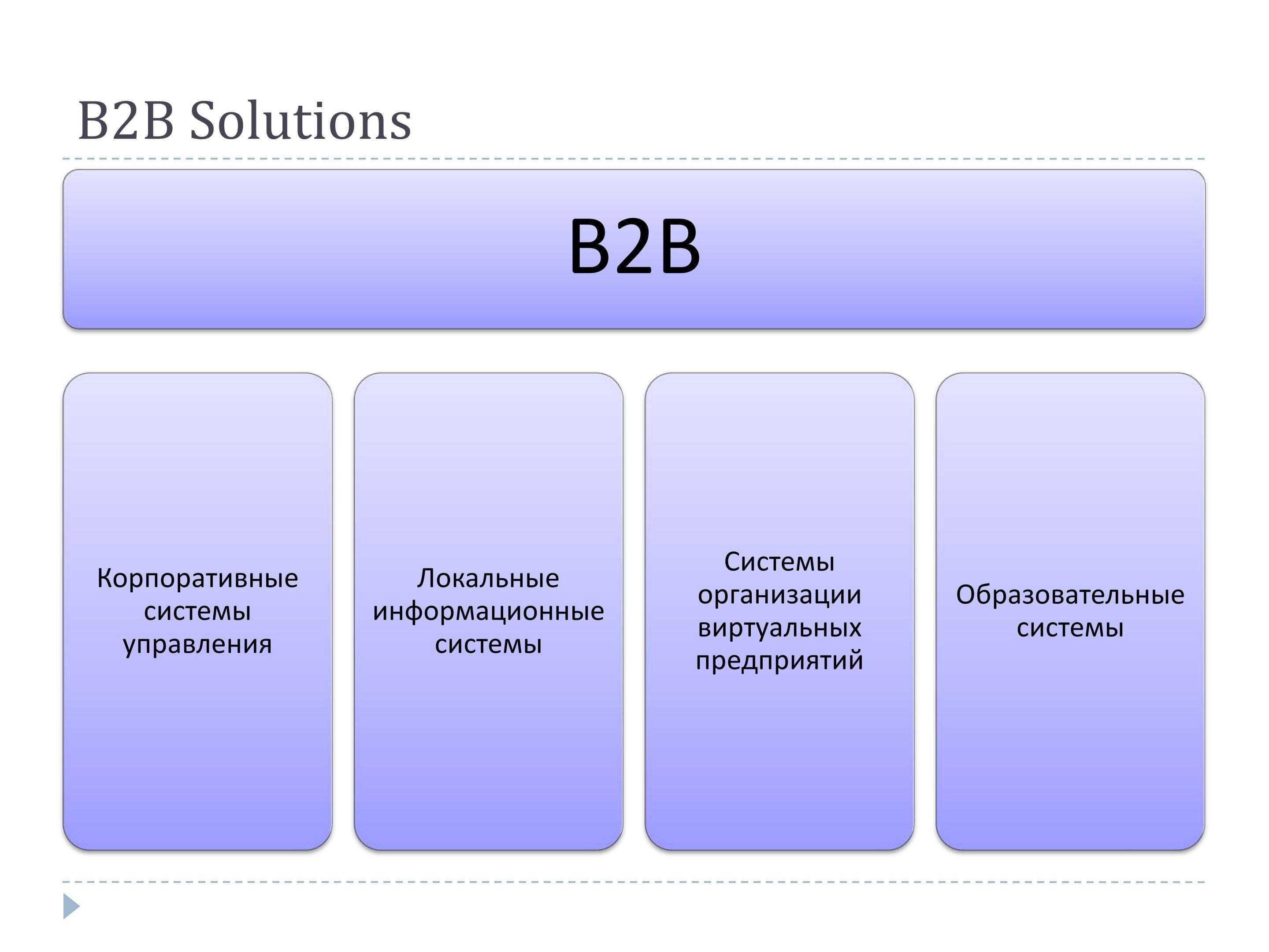 Сегмент b2b b2c. Бизнес модель b2b. Схема продаж b2b. B2b система. Сегменты бизнеса b2b b2c.
