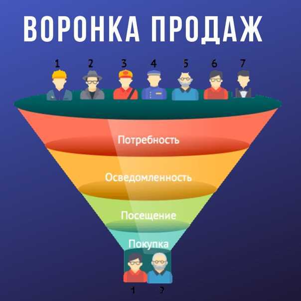 Техника продаж и ее этапы :: businessman.ru